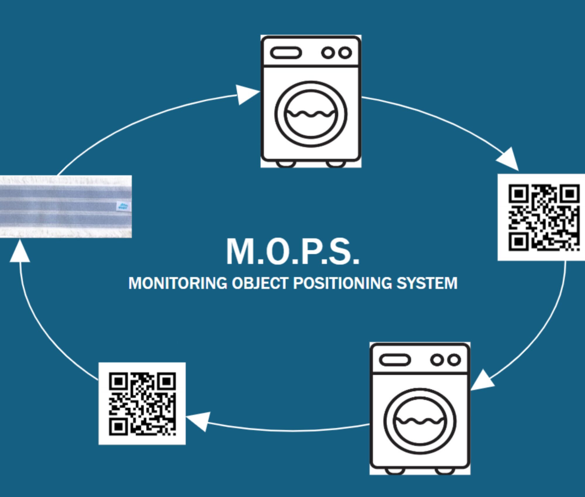 M.O.P.S. Monitoring Object Position System